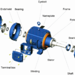 Parts of an Electric Motor